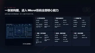 一张架构图，进入 Microi吾码全部核心能力暗色预览图