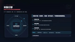 把网页与外部内容转成可管理的数据源暗色预览图