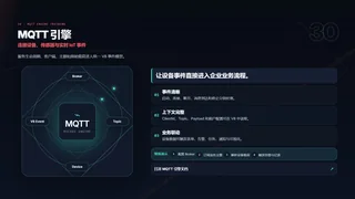 连接设备、传感器与实时 IoT 事件暗色预览图