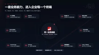 一套业务能力，进入企业每一个终端暗色预览图