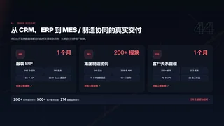 从 CRM、ERP 到 MES / 制造协同的真实交付暗色预览图