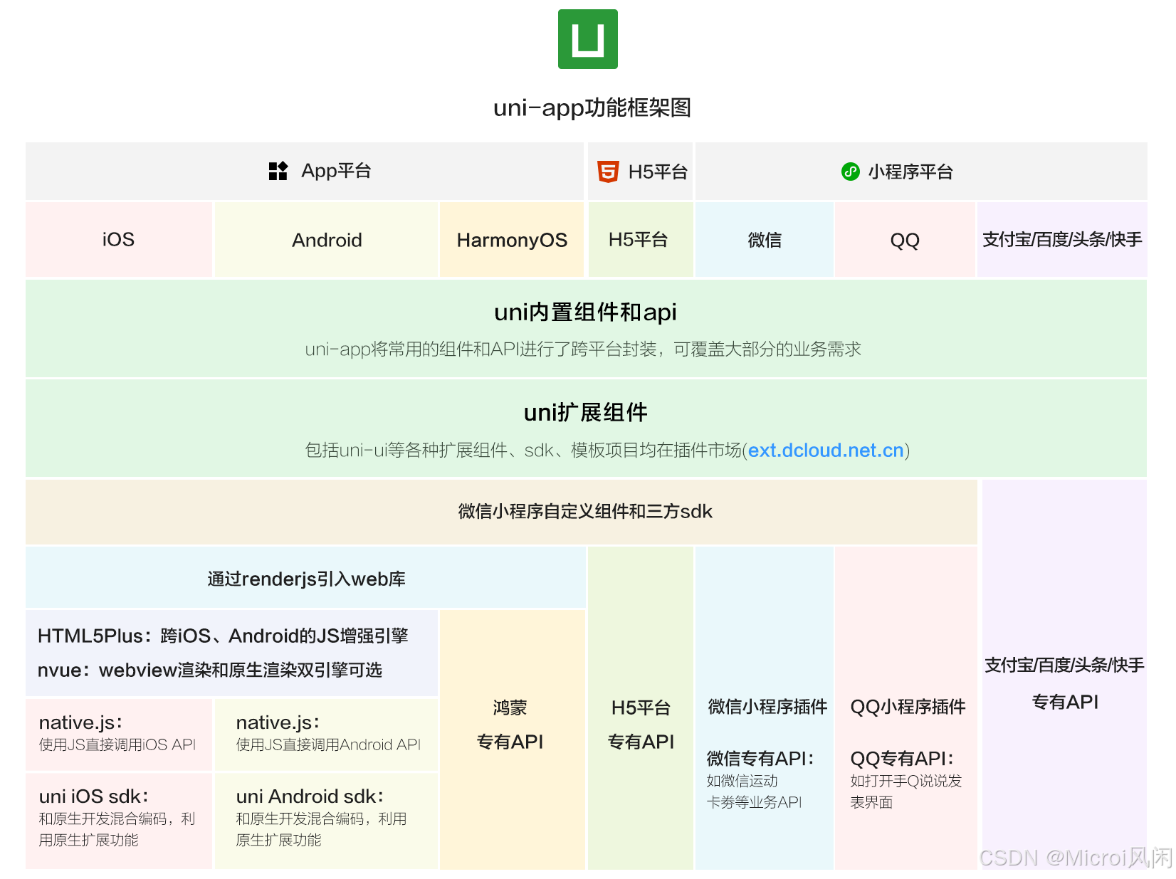 uniapp